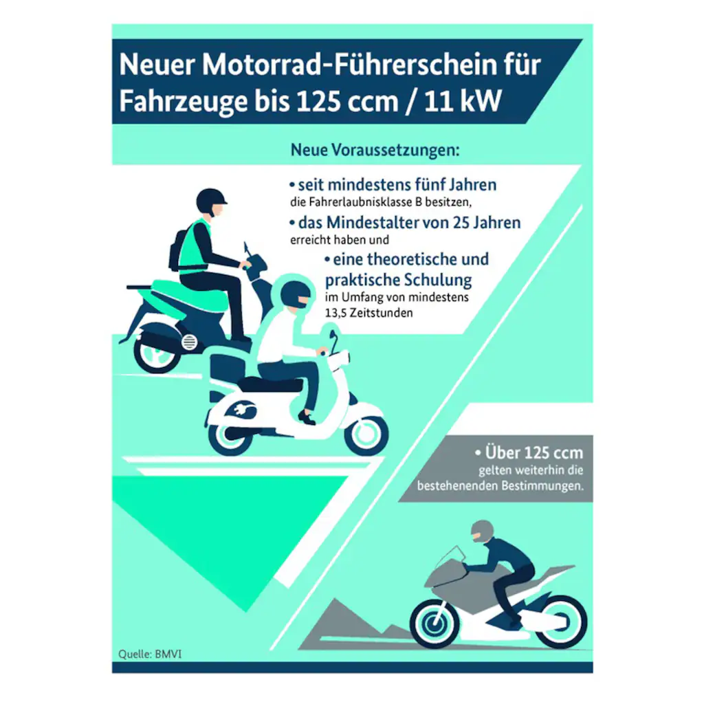 Luxxon Motorrad »Silvermax« 124 6 cm³ 85 km/h Euro 5 10 2 PS auf Rechnung Versandkostenfrei