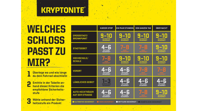 Kryptonite Kryptonite KryptoLok Mini-7 Fahrradschloss + Kryptoflex &vert; fahrrad.de 50% Rabatt mit kostenlosem Versand