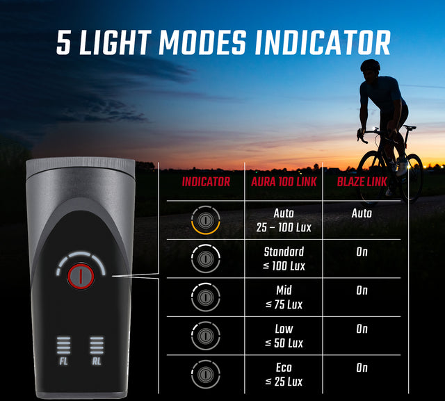 SIGMA Sigma Aura 100 Beleuchtungsset inkl. Blaze Link &vert; fahrrad.de Online Shopping
