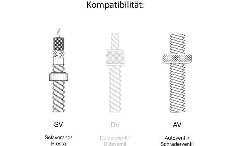 Merida Basic Standpumpe Sonderangebote